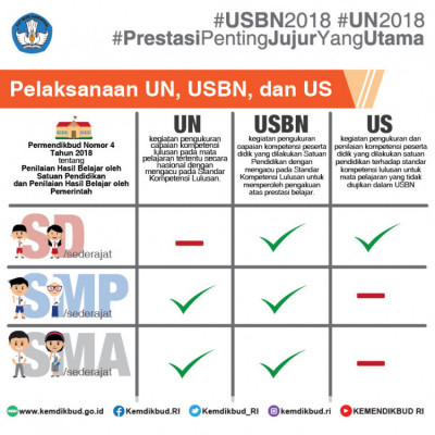 Pelaksanaan UN, USBN, dan US 2018 - 20180427